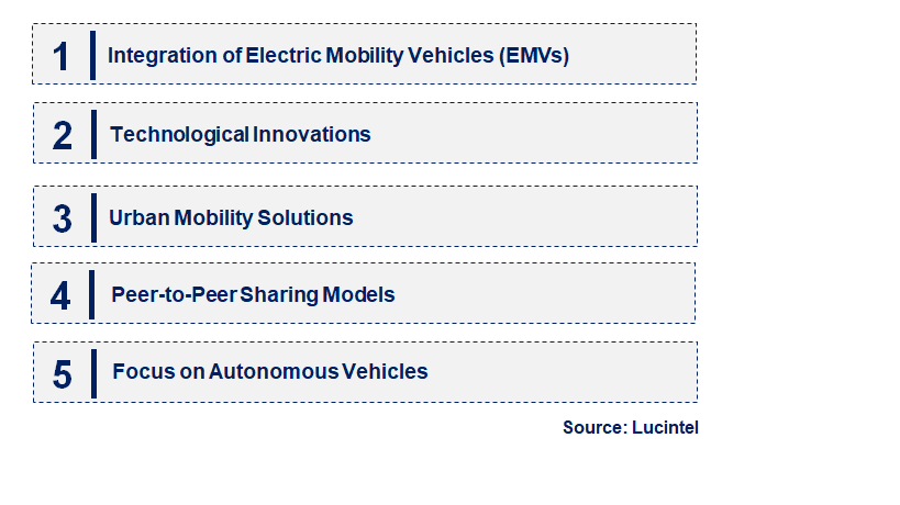 Car Sharing by Emerging Trend